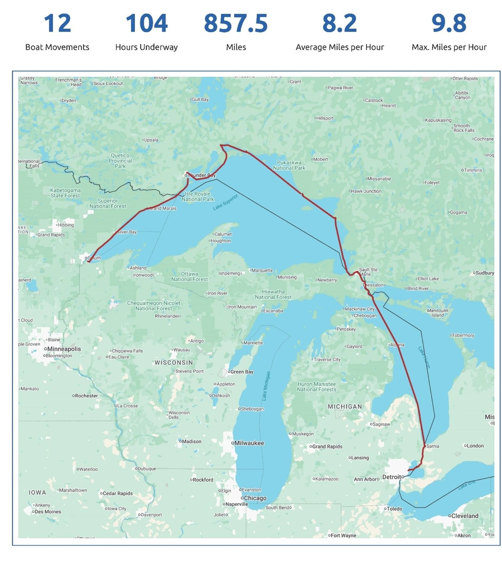 857.5 miles to date; 556 on Lake Superior!